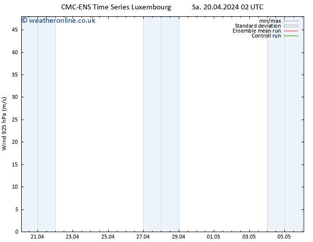 Wind 925 hPa CMC TS Tu 30.04.2024 02 UTC