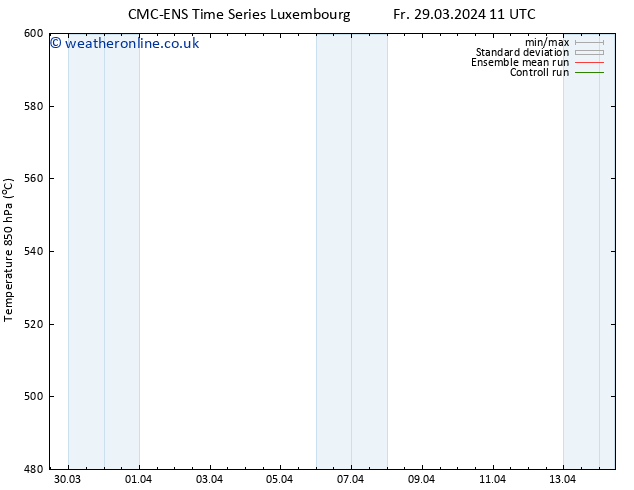 Height 500 hPa CMC TS Fr 29.03.2024 11 UTC