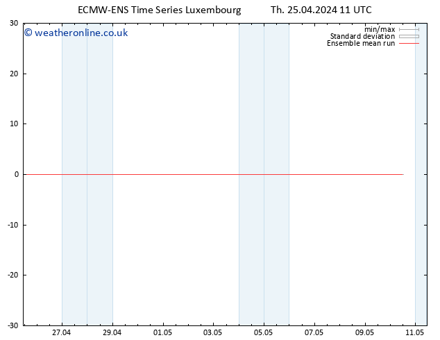 Temp. 850 hPa ECMWFTS Fr 26.04.2024 11 UTC