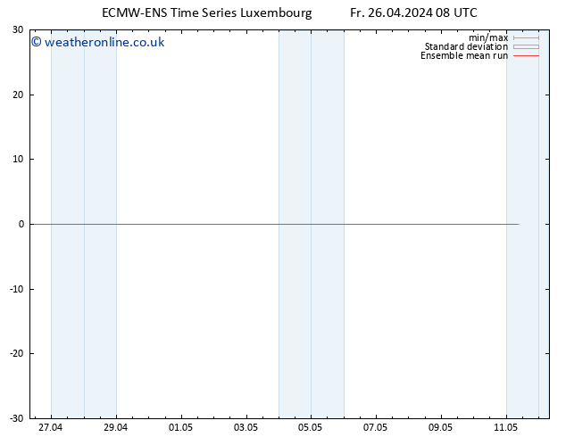 Temp. 850 hPa ECMWFTS Sa 27.04.2024 08 UTC