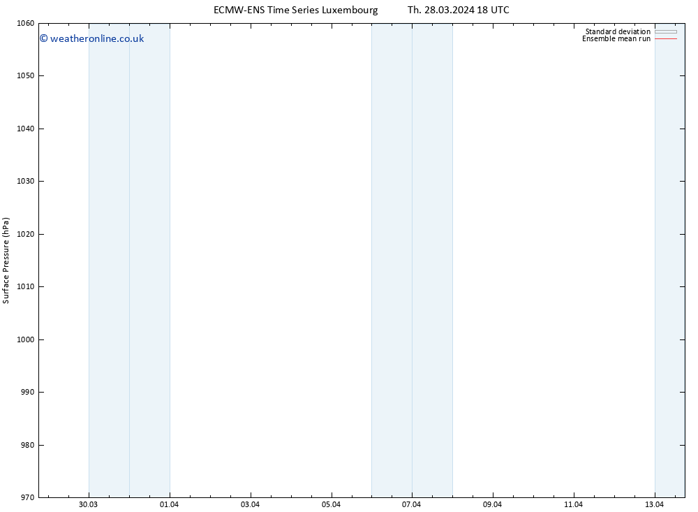 Surface pressure ECMWFTS Su 07.04.2024 18 UTC