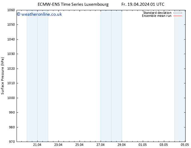 Surface pressure ECMWFTS Sa 20.04.2024 01 UTC