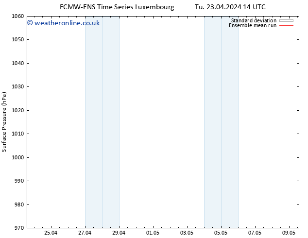 Surface pressure ECMWFTS We 24.04.2024 14 UTC