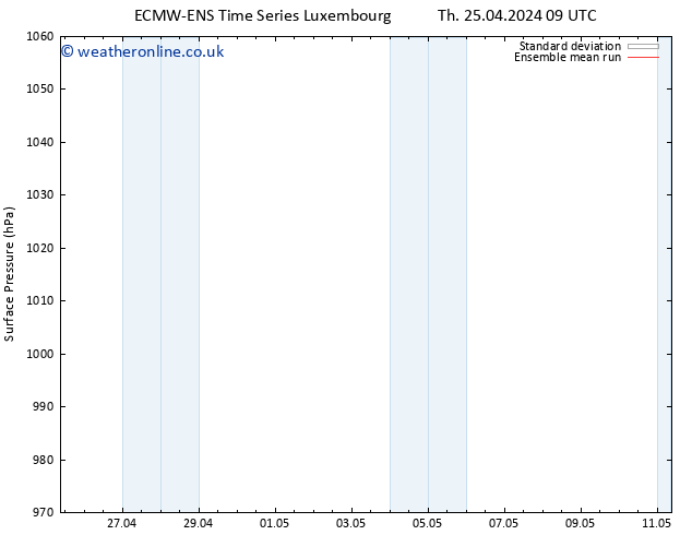 Surface pressure ECMWFTS Sa 27.04.2024 09 UTC