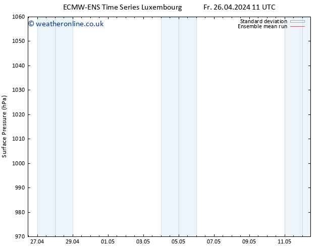 Surface pressure ECMWFTS Su 28.04.2024 11 UTC