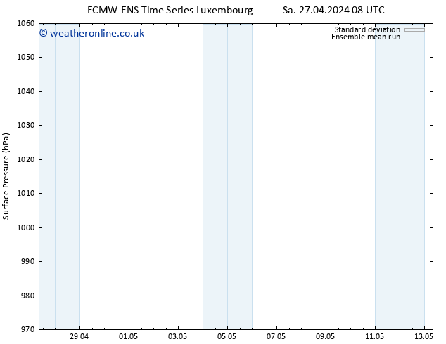 Surface pressure ECMWFTS Su 05.05.2024 08 UTC