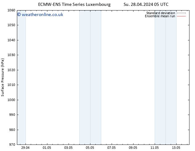 Surface pressure ECMWFTS Mo 29.04.2024 05 UTC