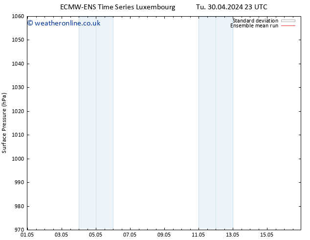 Surface pressure ECMWFTS We 01.05.2024 23 UTC