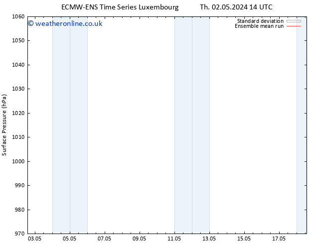 Surface pressure ECMWFTS Th 09.05.2024 14 UTC