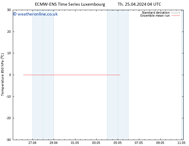 Temp. 850 hPa ECMWFTS Su 05.05.2024 04 UTC