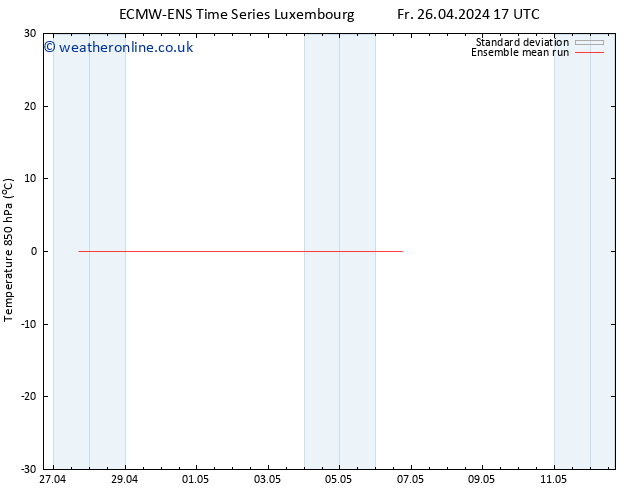 Temp. 850 hPa ECMWFTS Mo 06.05.2024 17 UTC