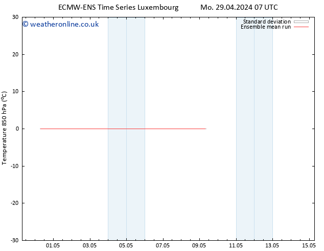 Temp. 850 hPa ECMWFTS We 08.05.2024 07 UTC