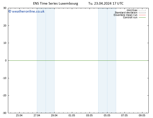 Height 500 hPa GEFS TS Tu 23.04.2024 17 UTC