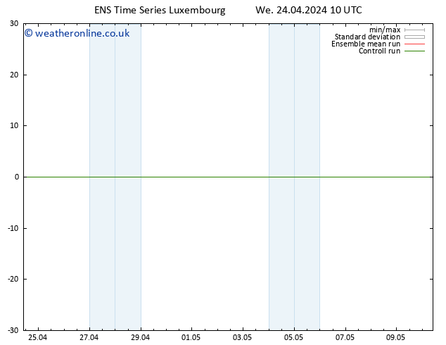 Height 500 hPa GEFS TS Th 25.04.2024 10 UTC
