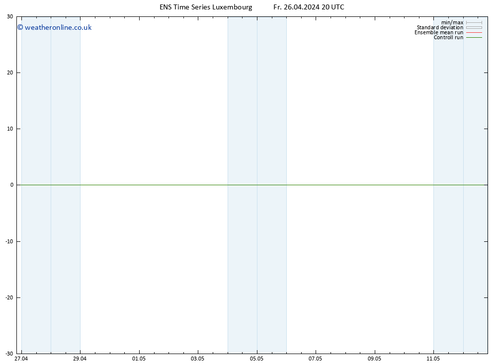 Height 500 hPa GEFS TS Fr 26.04.2024 20 UTC