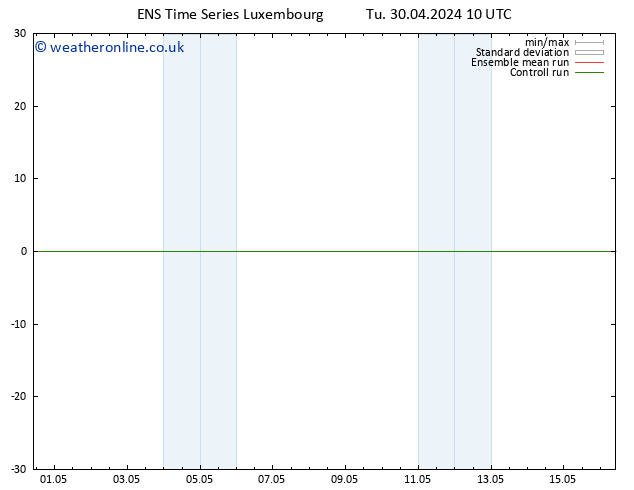 Height 500 hPa GEFS TS Tu 30.04.2024 22 UTC