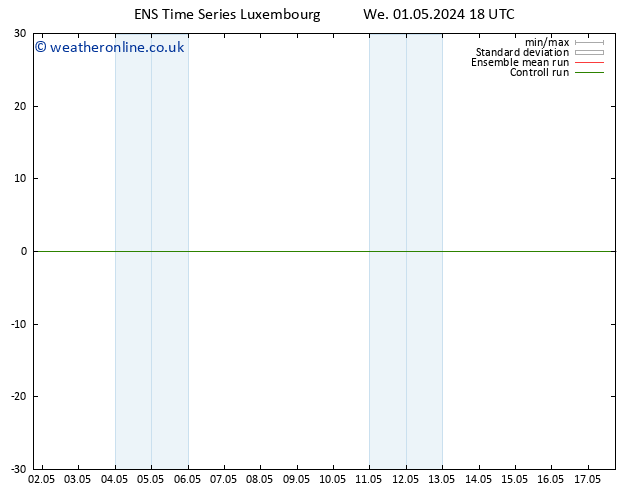 Temperature (2m) GEFS TS Th 02.05.2024 00 UTC