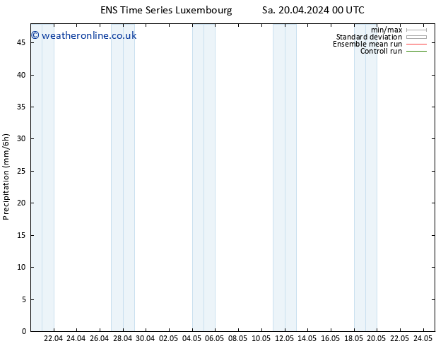 Precipitation GEFS TS Sa 20.04.2024 12 UTC