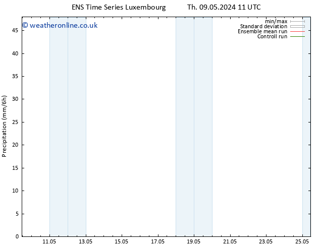 Precipitation GEFS TS Th 09.05.2024 17 UTC