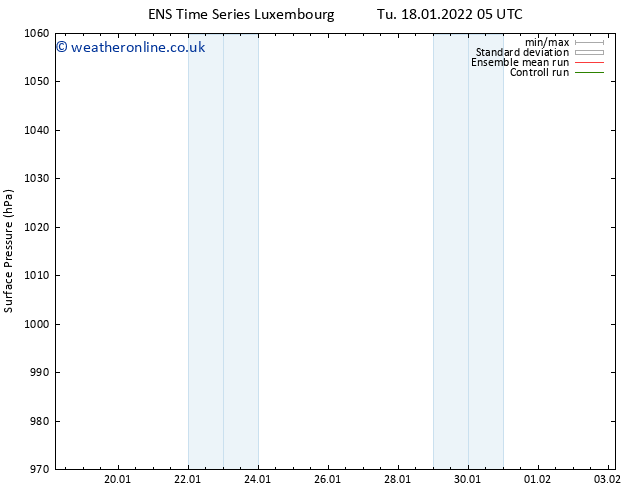 Surface pressure GEFS TS Tu 18.01.2022 17 UTC