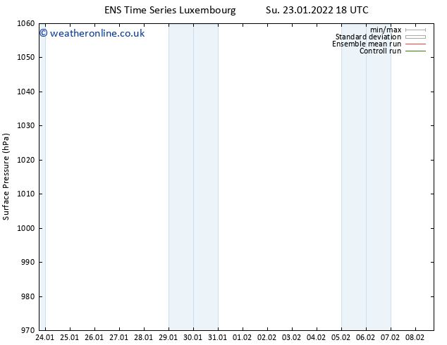 Surface pressure GEFS TS Su 23.01.2022 18 UTC
