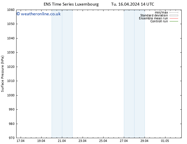 Surface pressure GEFS TS Tu 16.04.2024 20 UTC