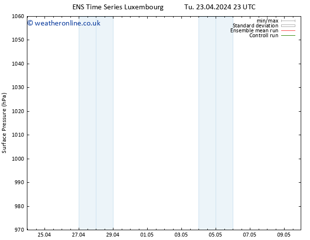 Surface pressure GEFS TS We 24.04.2024 05 UTC