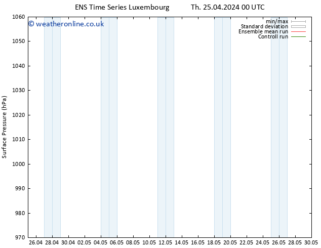 Surface pressure GEFS TS Mo 29.04.2024 12 UTC