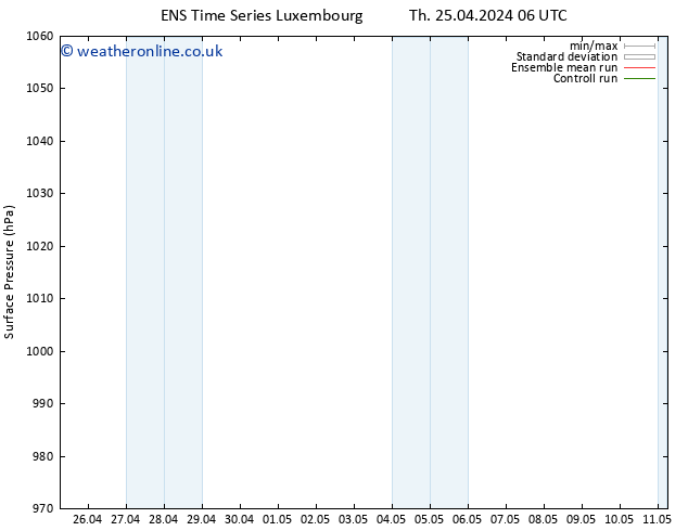 Surface pressure GEFS TS Th 25.04.2024 12 UTC