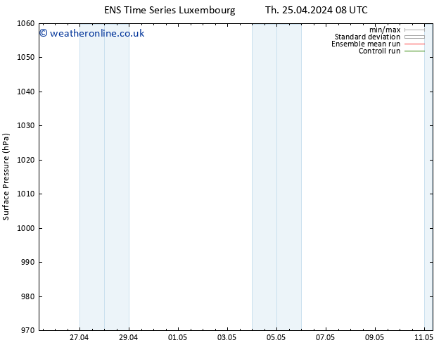 Surface pressure GEFS TS Fr 26.04.2024 08 UTC