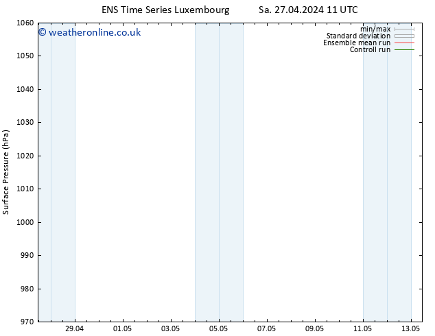 Surface pressure GEFS TS Mo 29.04.2024 11 UTC
