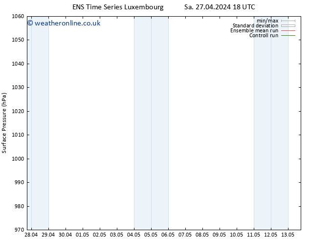 Surface pressure GEFS TS Tu 30.04.2024 00 UTC