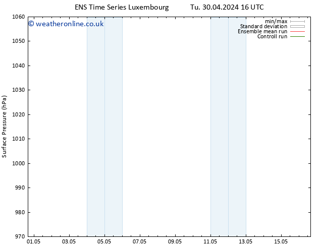 Surface pressure GEFS TS Tu 30.04.2024 22 UTC