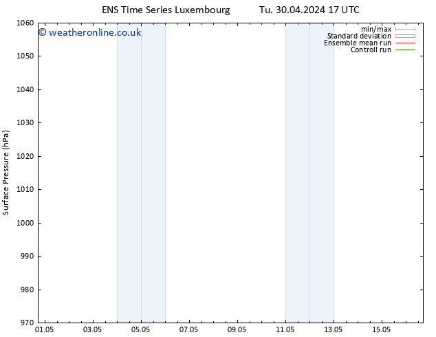 Surface pressure GEFS TS Tu 30.04.2024 23 UTC