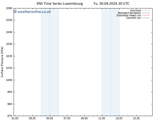 Surface pressure GEFS TS We 01.05.2024 08 UTC