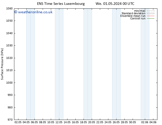 Surface pressure GEFS TS Th 09.05.2024 12 UTC