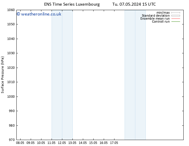 Surface pressure GEFS TS Tu 07.05.2024 21 UTC