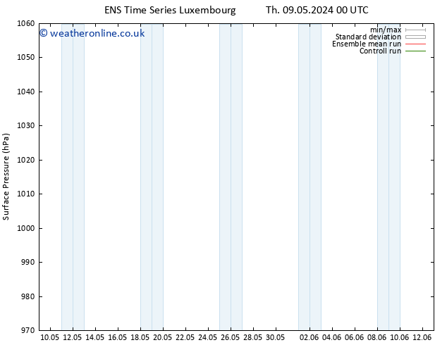 Surface pressure GEFS TS Fr 10.05.2024 00 UTC