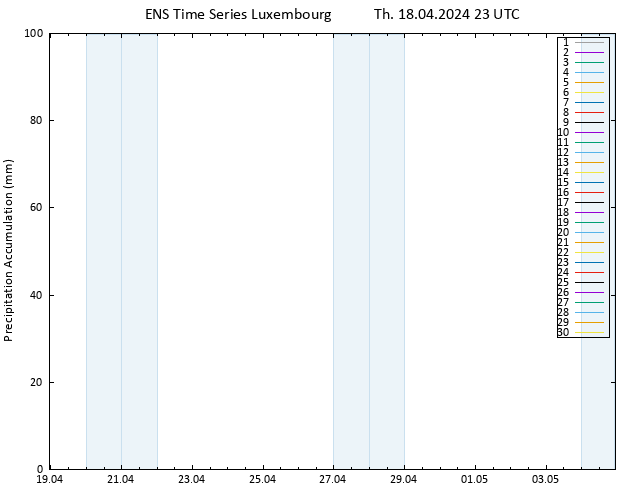 Precipitation accum. GEFS TS Fr 19.04.2024 05 UTC