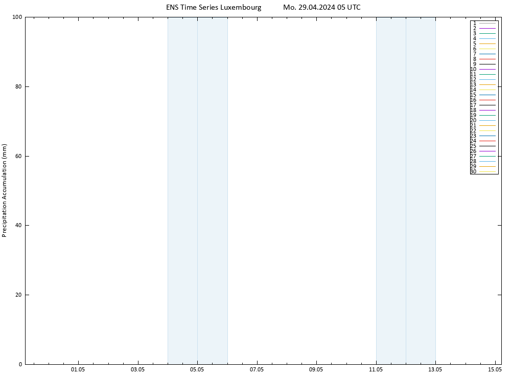 Precipitation accum. GEFS TS Mo 29.04.2024 11 UTC