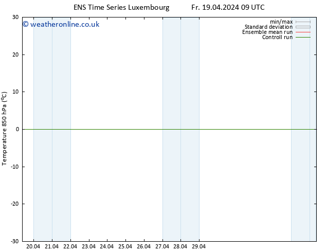 Temp. 850 hPa GEFS TS Fr 19.04.2024 21 UTC