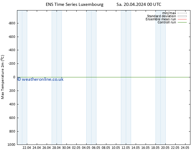 Temperature High (2m) GEFS TS Sa 20.04.2024 06 UTC