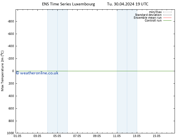 Temperature High (2m) GEFS TS Sa 04.05.2024 07 UTC