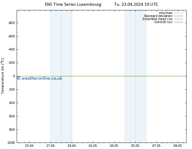 Temperature (2m) GEFS TS We 24.04.2024 07 UTC