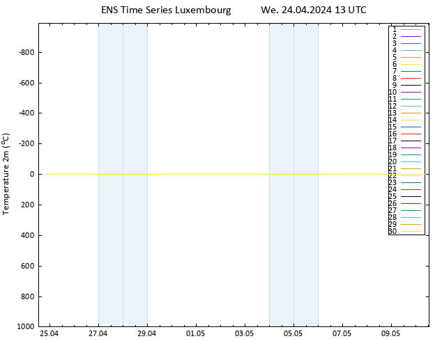 Temperature (2m) GEFS TS We 24.04.2024 13 UTC