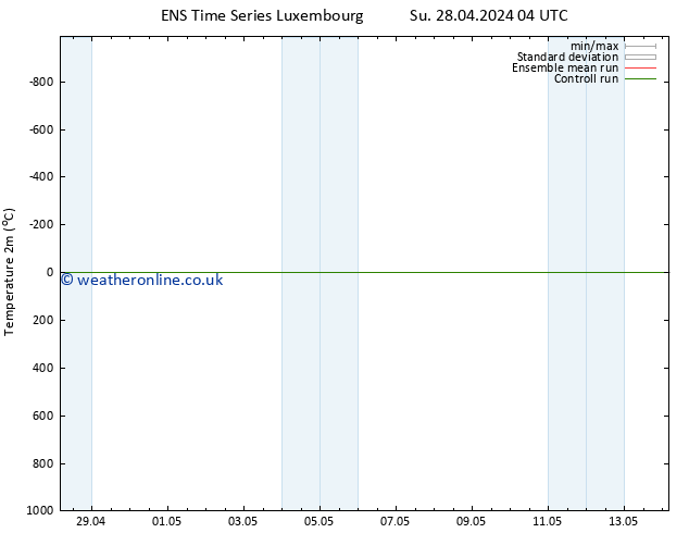 Temperature (2m) GEFS TS Su 28.04.2024 10 UTC