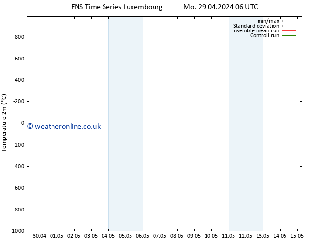 Temperature (2m) GEFS TS We 01.05.2024 06 UTC