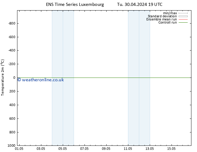 Temperature (2m) GEFS TS We 01.05.2024 19 UTC