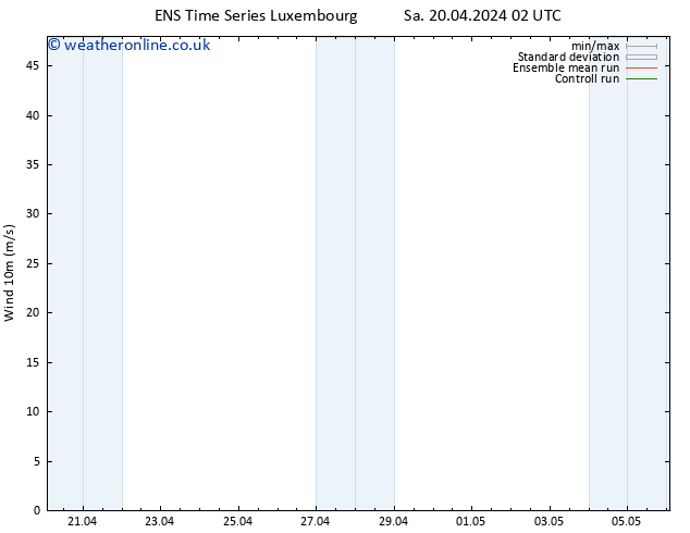 Surface wind GEFS TS Sa 20.04.2024 02 UTC