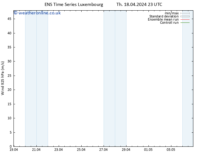 Wind 925 hPa GEFS TS Fr 19.04.2024 23 UTC